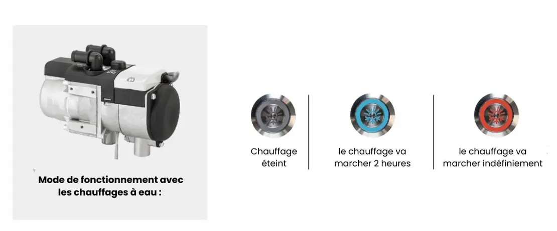 Push chauffage à eau