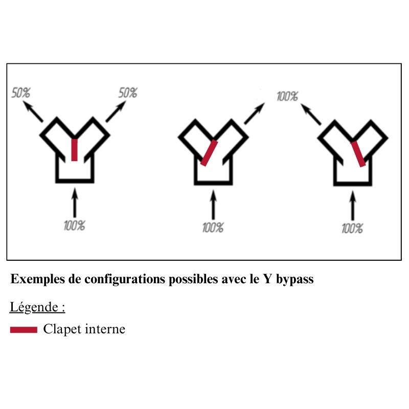 exemple-configurations-possibles-y-bypass-schema-FR011-DE037-autoterm