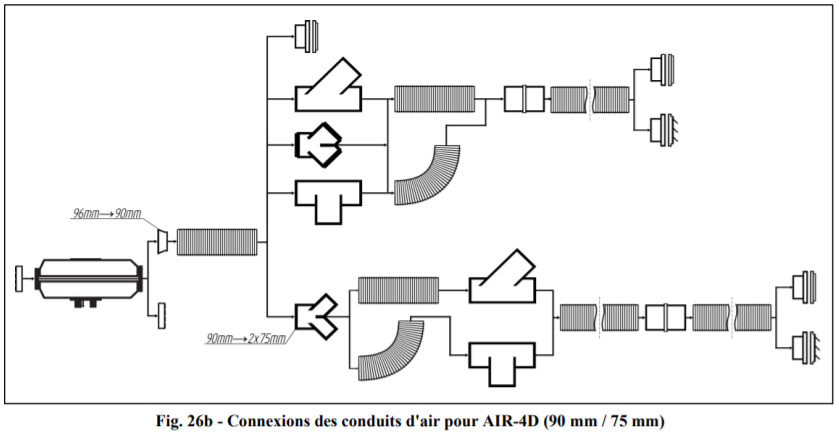distribution-air-chauffage-autoterm