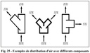 distribution-conduit-air-chauffage-raccordement